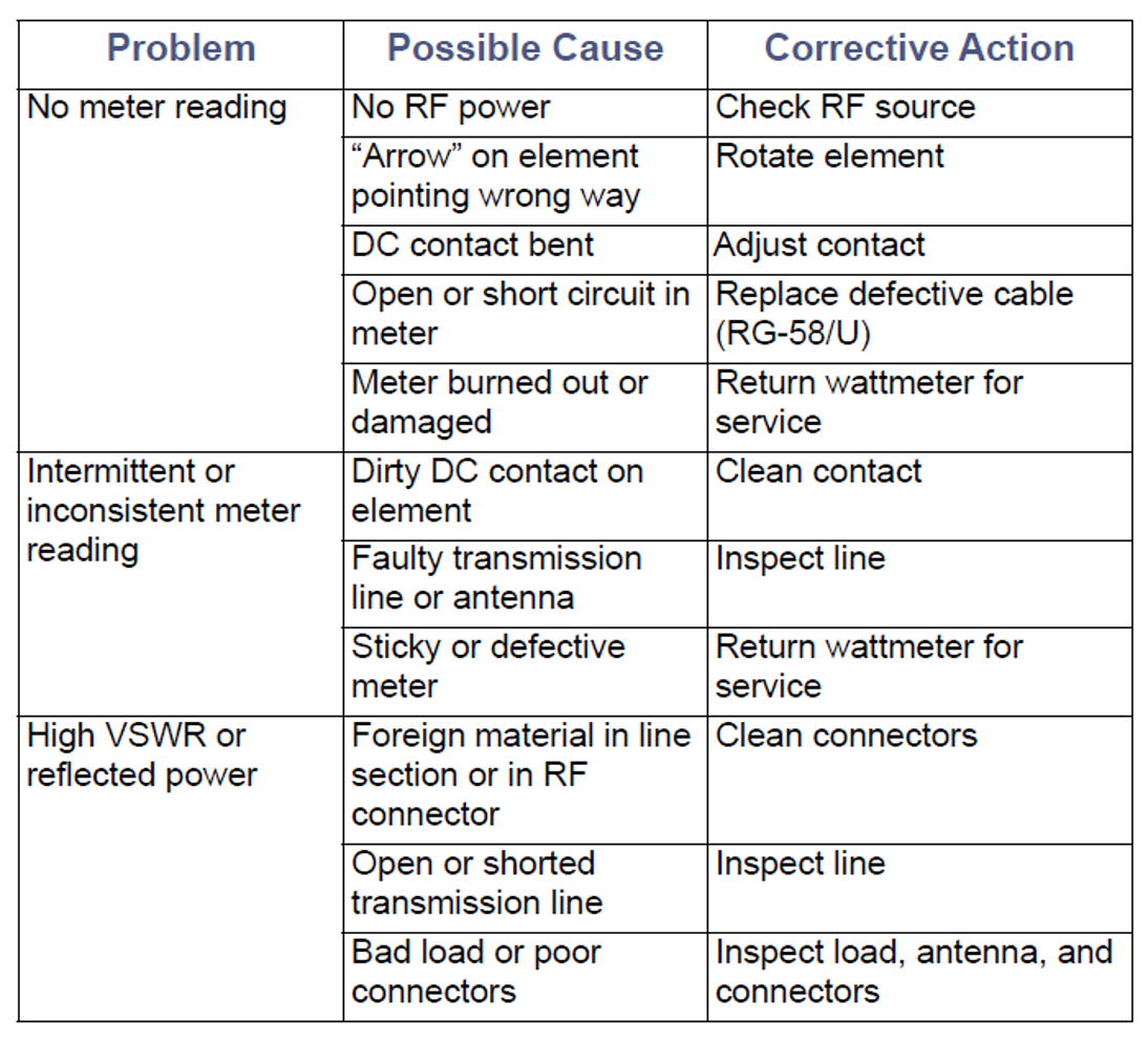 42_troubleshooting_table.png